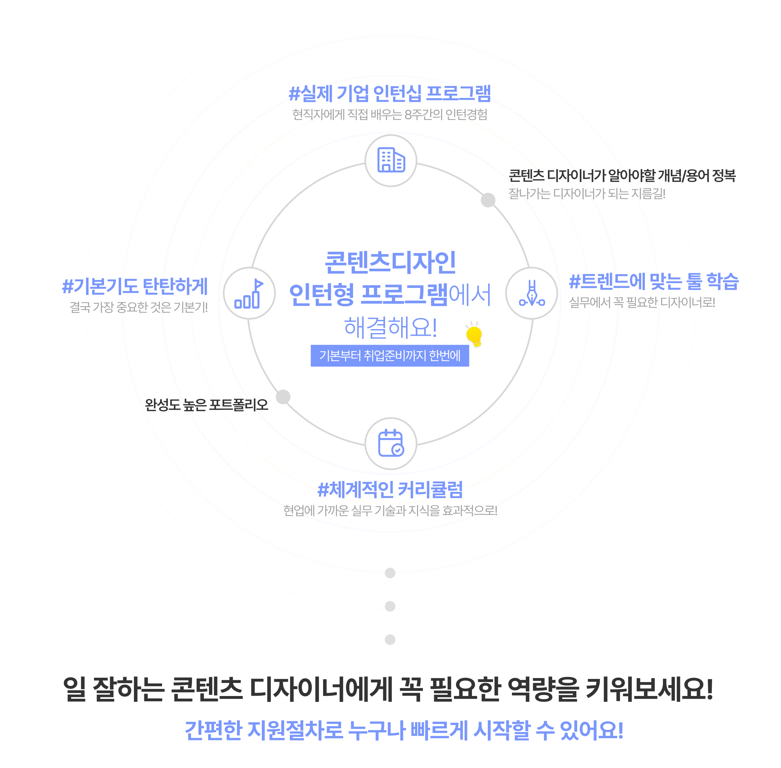 인턴십 국비지원 부트캠프 일경험 사업 kdt